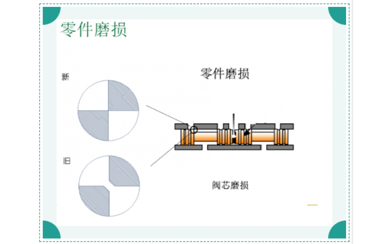 ERQ-300系列电液伺服阀故障原因排除知识分享-乐鱼电竞·（中国）官方网站