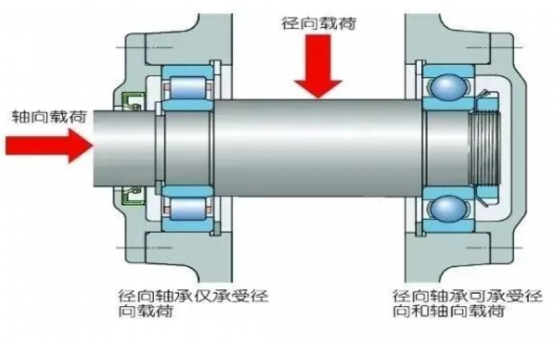 为何汽轮机支持轴承温度保护动作值高于支持轴承5℃？-北京乐鱼电竞·（中国）官方网站