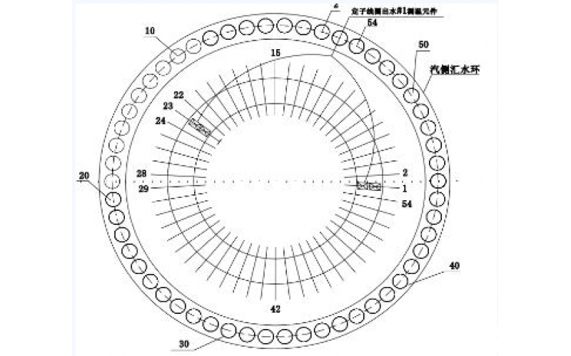 发电机定子线圈温度异常的分析方法-北京乐鱼电竞·（中国）官方网站
